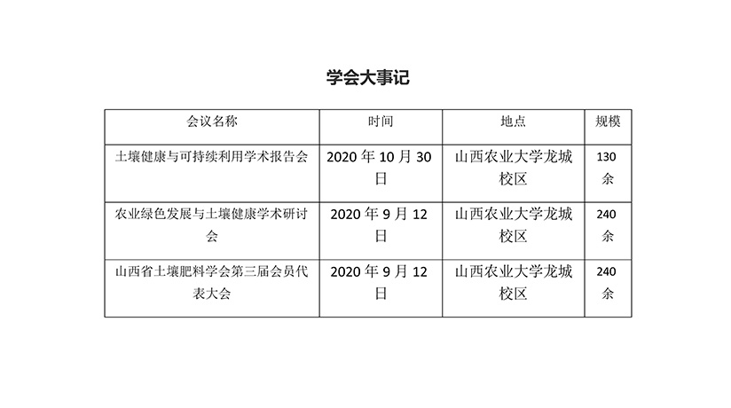 学会大事记